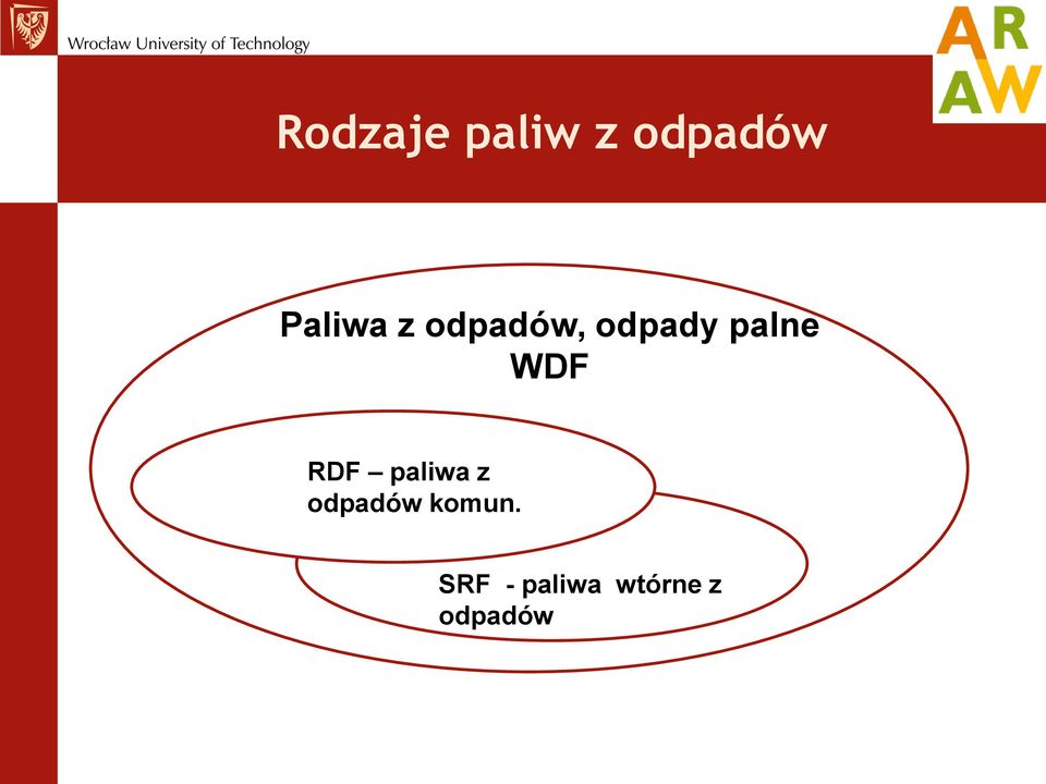 paliwa z Ppaliwa SRDF odpadów