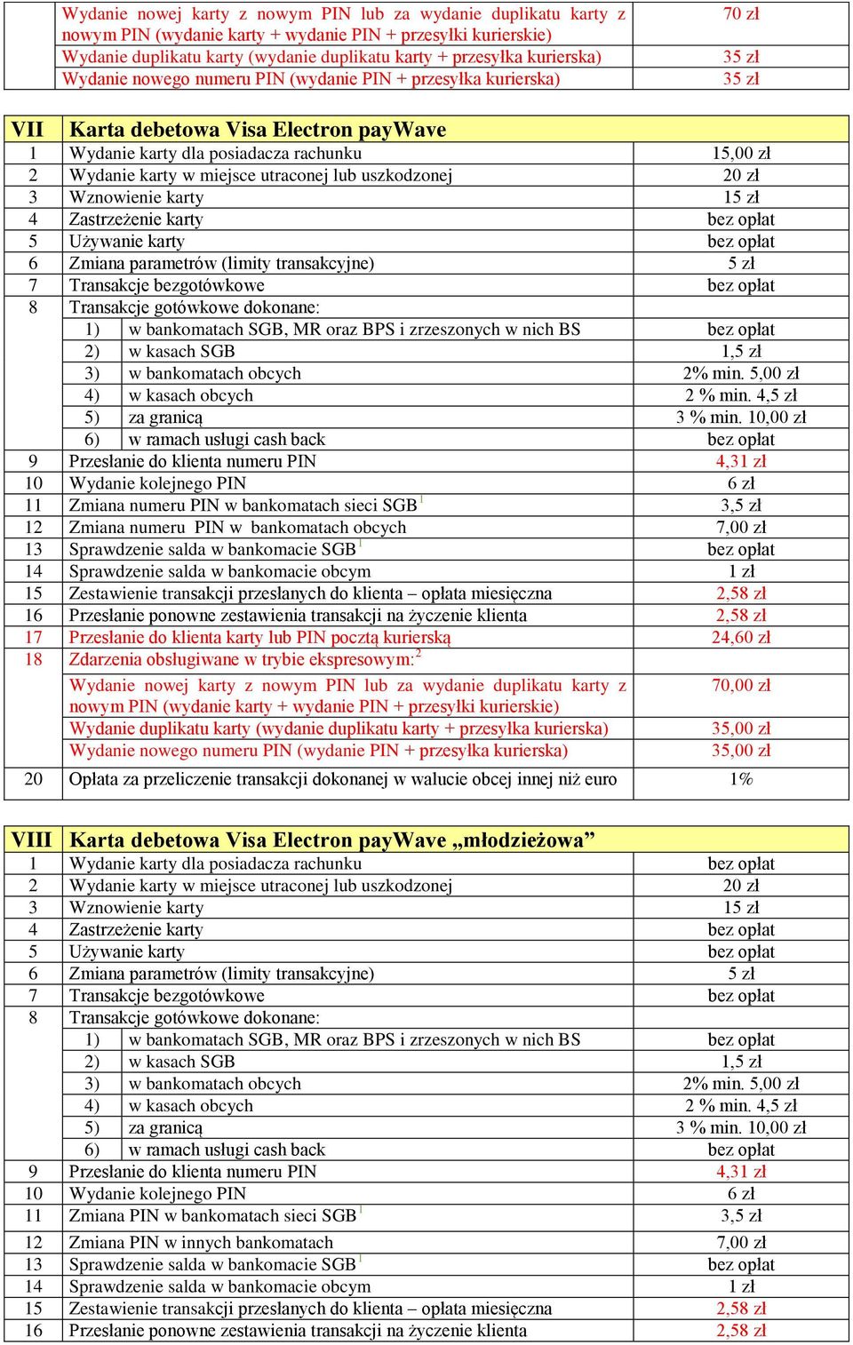 10,00 zł 6) w ramach usługi cash back bez opłat 11 Zmiana numeru PIN w bankomatach sieci SGB 1 3,5 zł 12 Zmiana numeru PIN w bankomatach obcych 7,00 zł 15 Zestawienie transakcji przesłanych do