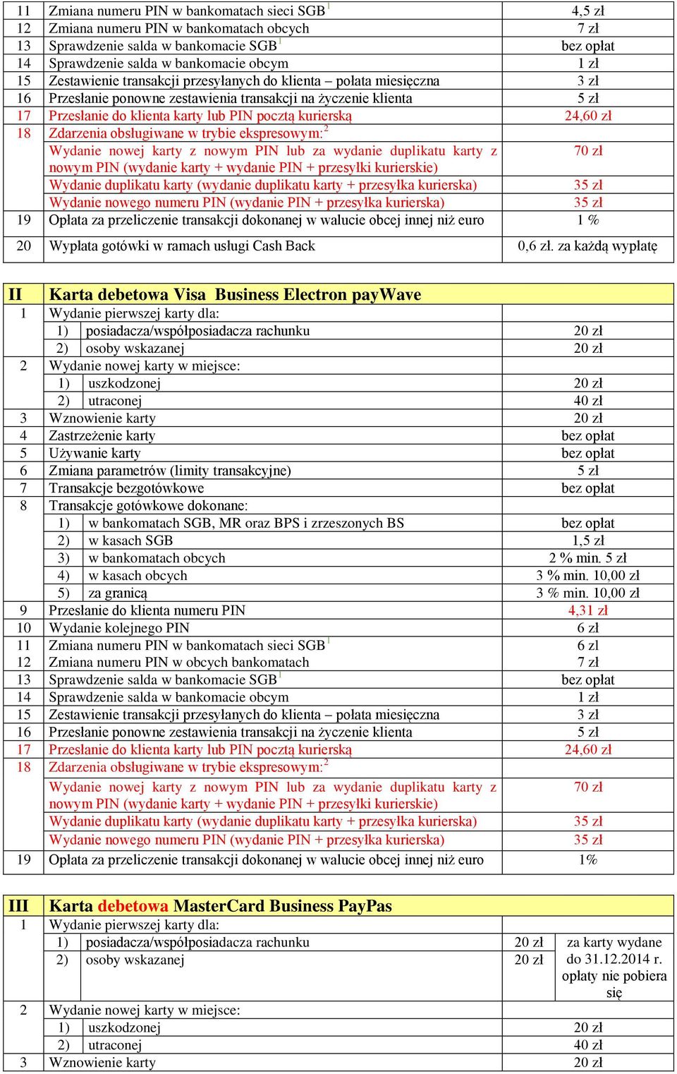 za każdą wypłatę II Karta debetowa Visa Business Electron paywave 1) posiadacza/współposiadacza rachunku 20 zł 2) utraconej 40 zł 3 Wznowienie karty 20 zł 1) w bankomatach SGB, MR oraz BPS i