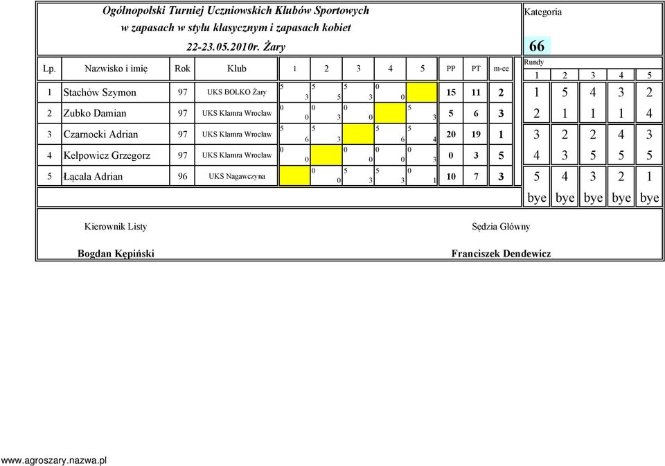 Żary Zubko Damian 9 UKS Klamra Wrocław Czarnocki Adrian 9 UKS