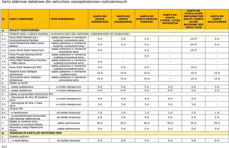 1. Karta Debit MasterCard z opłata pobierana w momencie funkcjonalnością PayPass wydania/ wznowienia karty 0 zł 0 zł 0 zł - 10 zł 5 0 zł 1.2.