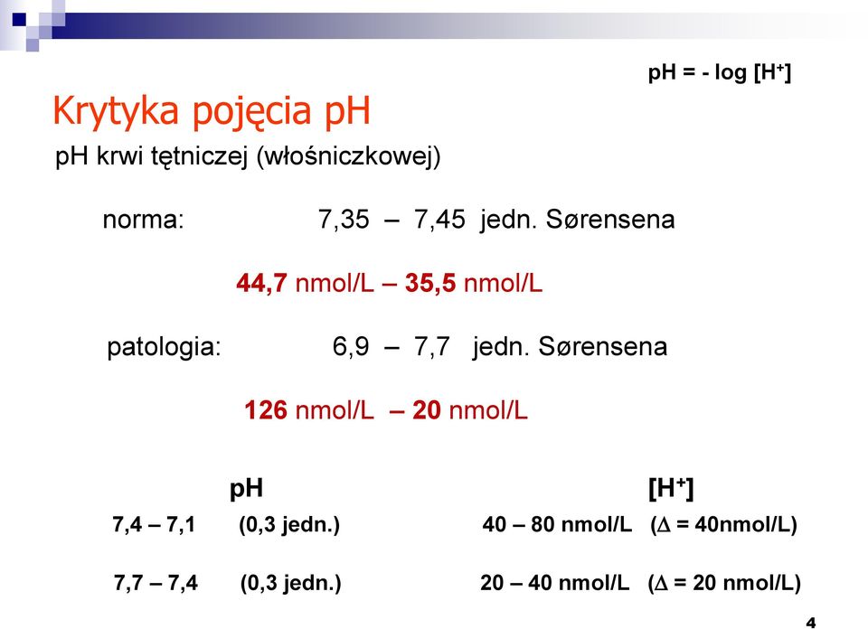 Sørensena 44,7 nmol/l 35,5 nmol/l patologia: 6,9 7,7 jedn.