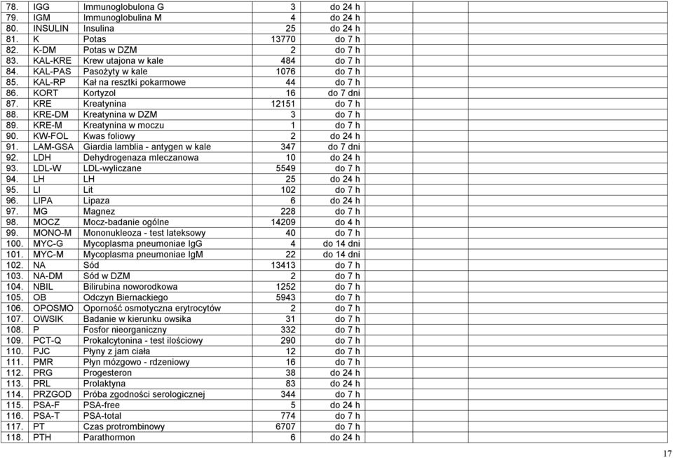 KRE-DM Kreatynina w DZM 3 do 7 h 89. KRE-M Kreatynina w moczu 1 do 7 h 90. KW-FOL Kwas foliowy 2 do 24 h 91. LAM-GSA Giardia lamblia - antygen w kale 347 do 7 dni 92.