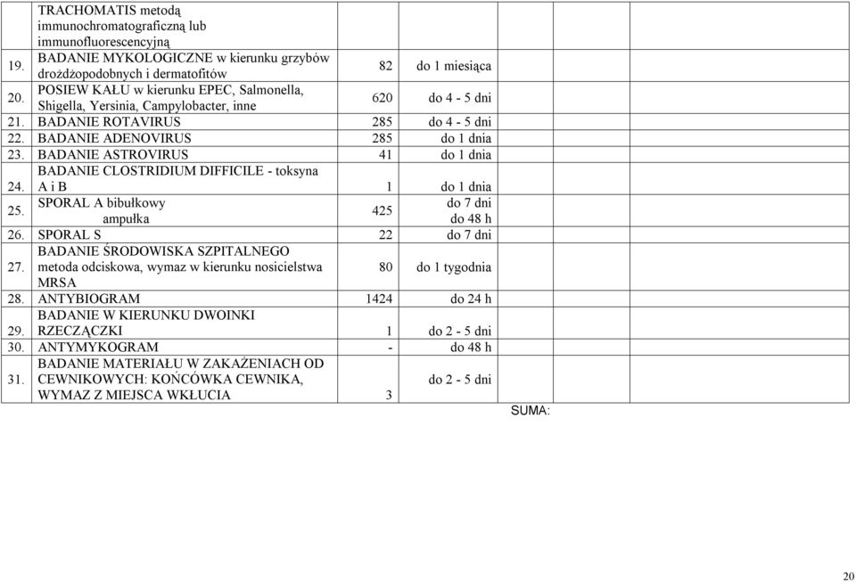 BADANIE ASTROVIRUS 41 do 1 dnia BADANIE CLOSTRIDIUM DIFFICILE - toksyna 24. A i B 1 do 1 dnia 25. SPORAL A bibułkowy do 7 dni 425 ampułka do 48 h 26.