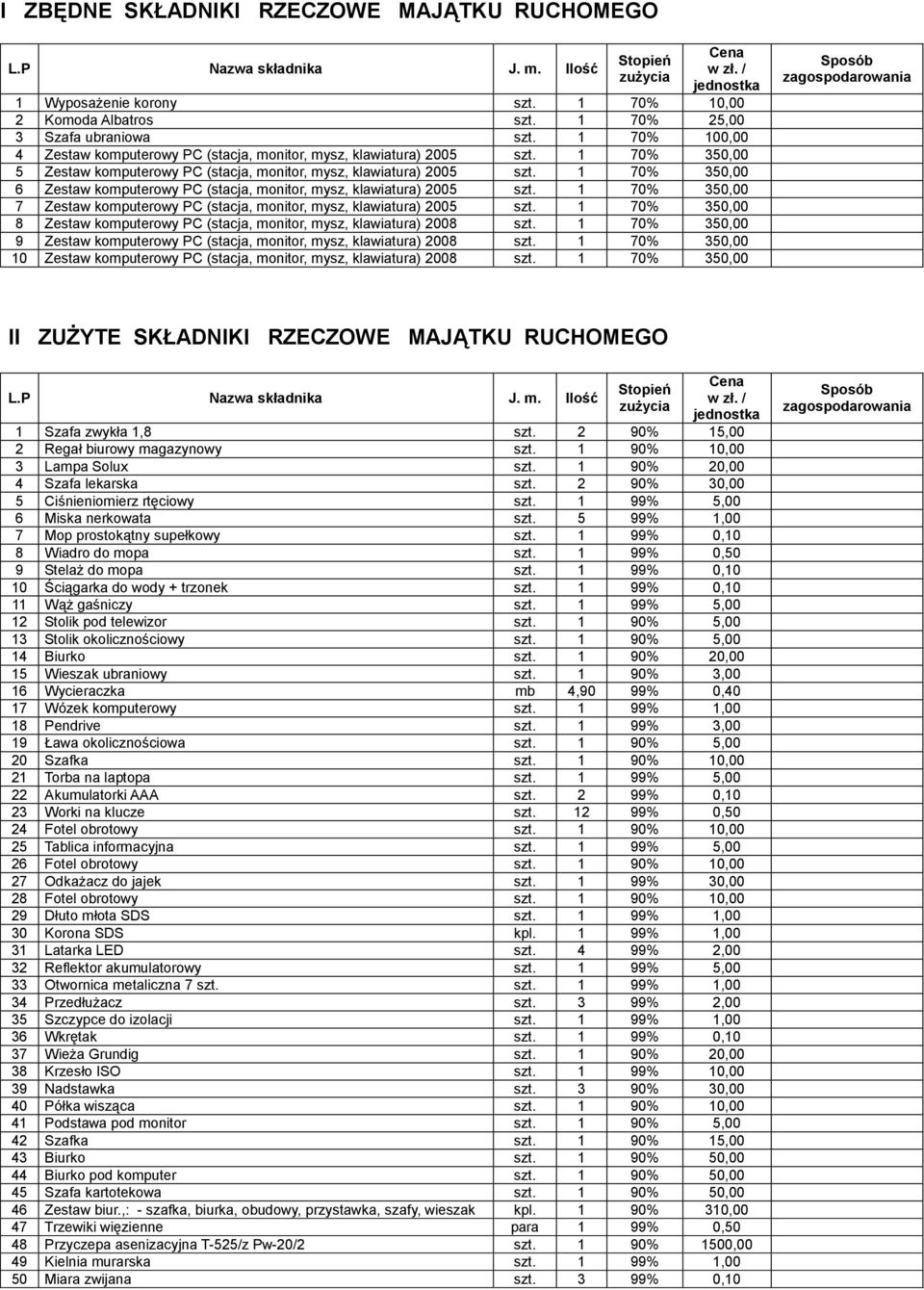 1 70% 350,00 6 Zestaw komputerowy PC (stacja, monitor, mysz, klawiatura) 2005 szt. 1 70% 350,00 7 Zestaw komputerowy PC (stacja, monitor, mysz, klawiatura) 2005 szt.