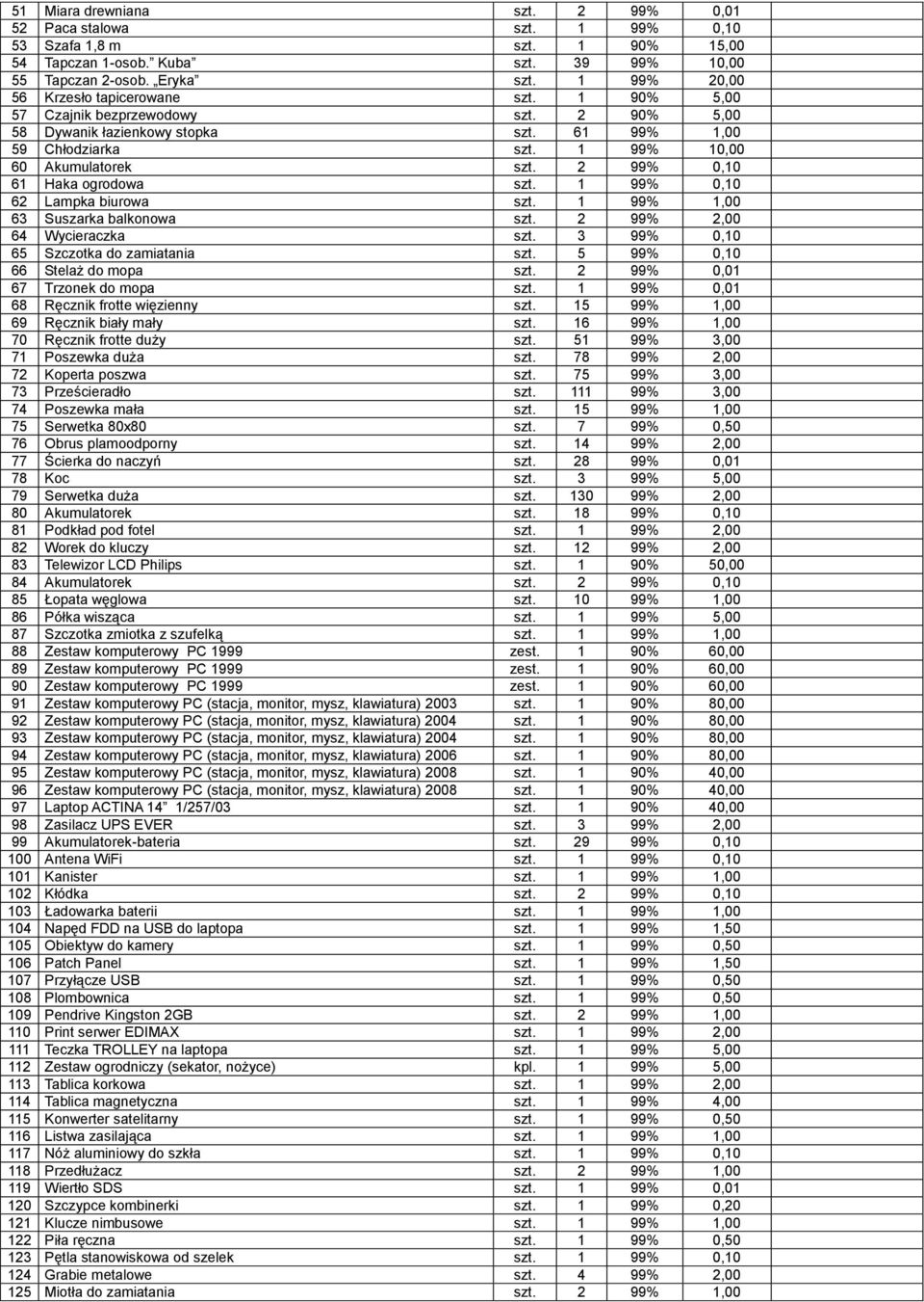 2 99% 0,10 61 Haka ogrodowa szt. 1 99% 0,10 62 Lampka biurowa szt. 1 99% 1,00 63 Suszarka balkonowa szt. 2 99% 2,00 64 Wycieraczka szt. 3 99% 0,10 65 Szczotka do zamiatania szt.