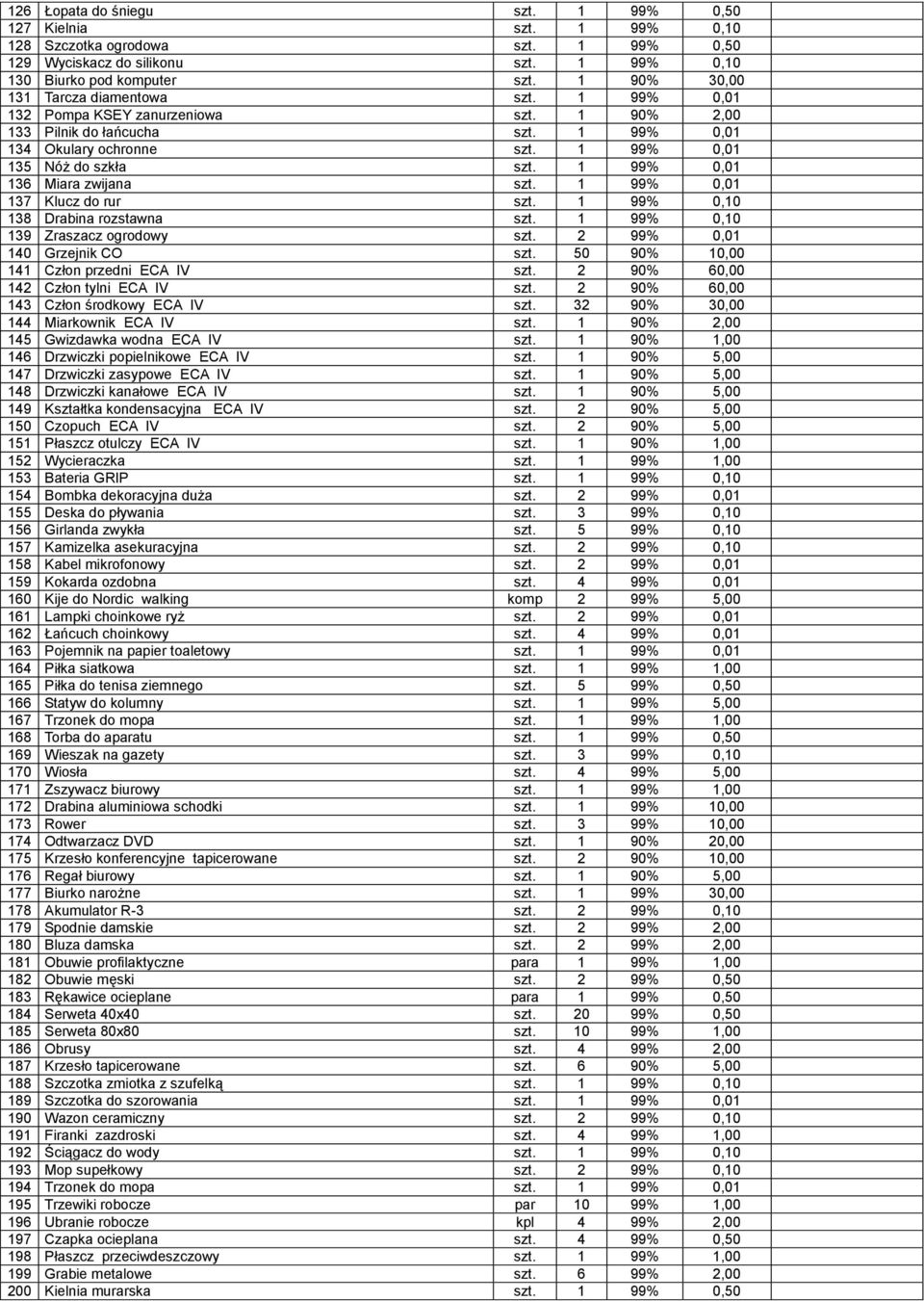 1 99% 0,01 136 Miara zwijana szt. 1 99% 0,01 137 Klucz do rur szt. 1 99% 0,10 138 Drabina rozstawna szt. 1 99% 0,10 139 Zraszacz ogrodowy szt. 2 99% 0,01 140 Grzejnik CO szt.