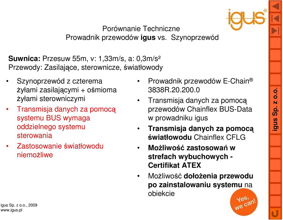 Ŝyłami sterowniczymi Transmisja danych za pomocą systemu BUS wymaga oddzielnego systemu sterowania Zastosowanie światłowodu niemoŝliwe Prowadnik przewodów E-Chain