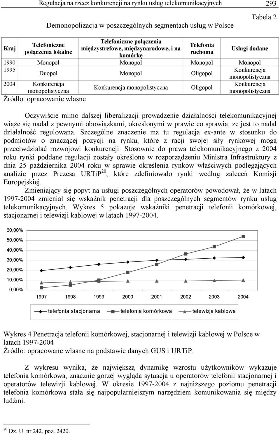 Konkurencja monopolistyczna Oligopol monopolistyczna monopolistyczna Źródło: opracowanie własne Oczywiście mimo dalszej liberalizacji prowadzenie działalności telekomunikacyjnej wiąże się nadal z