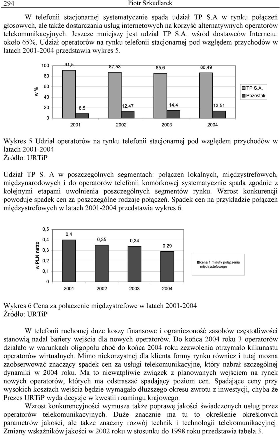 Udział operatorów na rynku telefonii stacjonarnej pod względem przychodów w latach 2001-2004 przedstawia wykres 5. 100 80 91,5 87,53 85,6 86,49 w % 60 40 TP S.A.