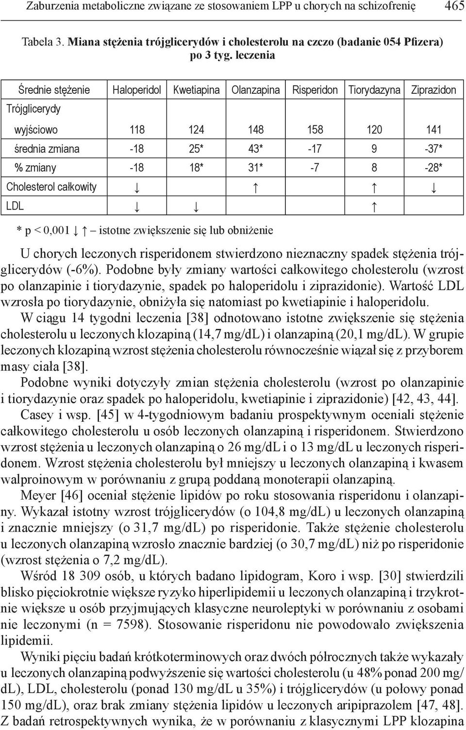 -7 8-28* Cholesterol całkowity LDL * p < 0,001 istotne zwiększenie się lub obniżenie U chorych leczonych risperidonem stwierdzono nieznaczny spadek stężenia trójglicerydów (-6%).