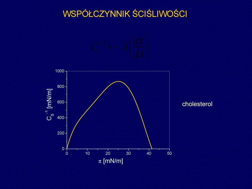 da 8 6 cholesterol -1