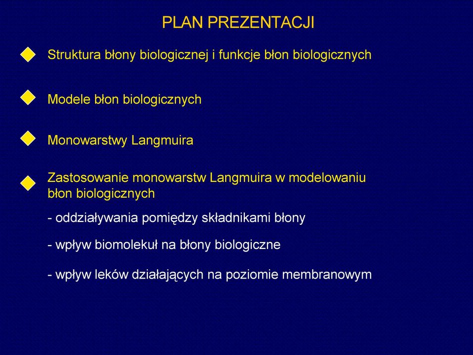 Langmuira w modelowaniu błon biologicznych - oddziaływania pomiędzy składnikami