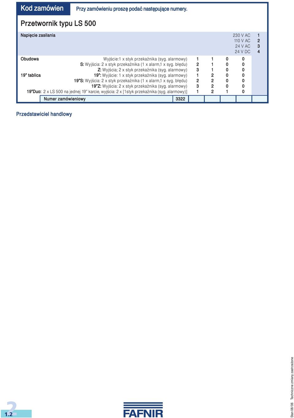 alarmowy) 1 1 0 0 S: Wyj cia: 2 x styk przeka nika (1 x alarm,1 x syg. bæødu) 2 1 0 0 Z: Wyj cia; 2 x styk przeka nika (syg.