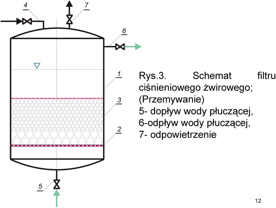 żwirowego; (Przemywanie) 5-