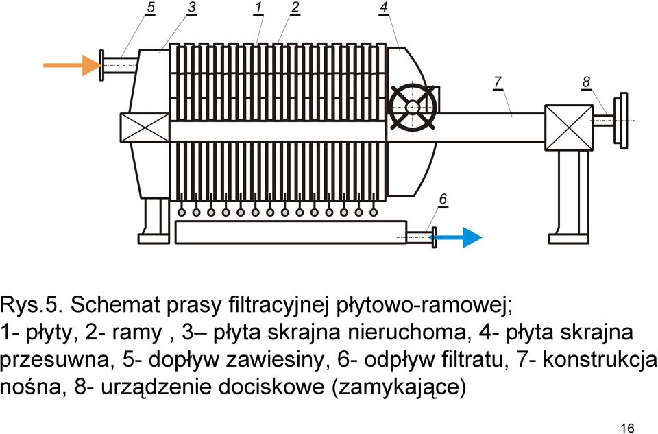 ramy, 3 płyta skrajna nieruchoma, 4- płyta skrajna