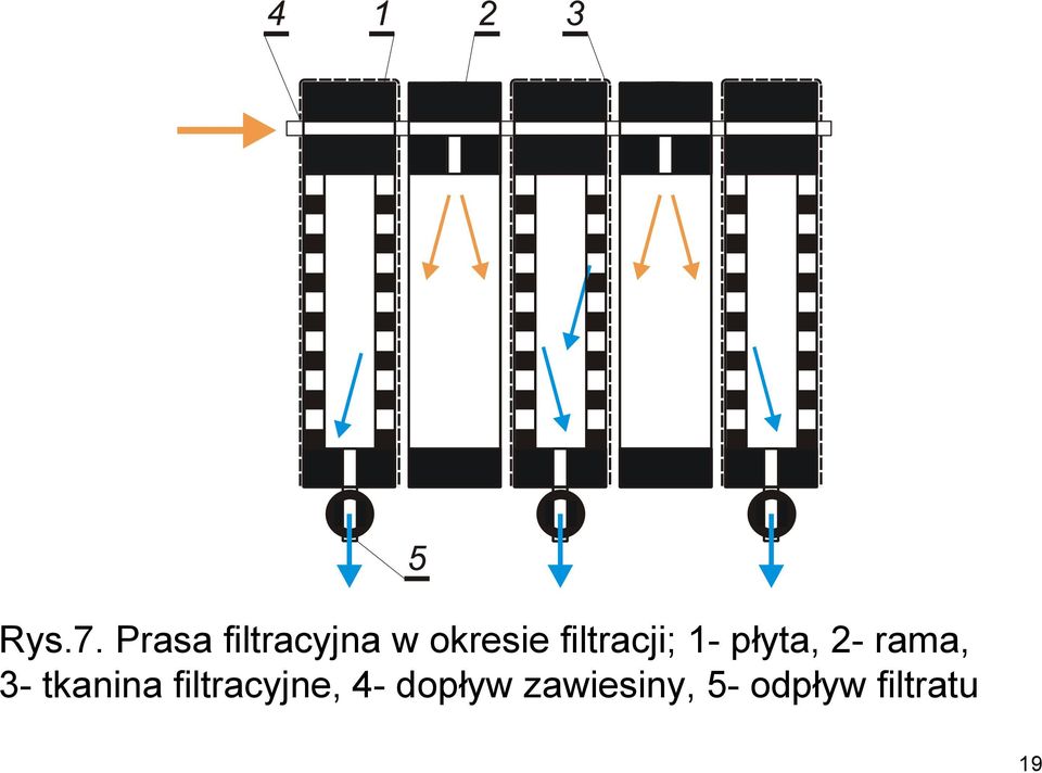 filtracji; 1- płyta, 2- rama, 3-