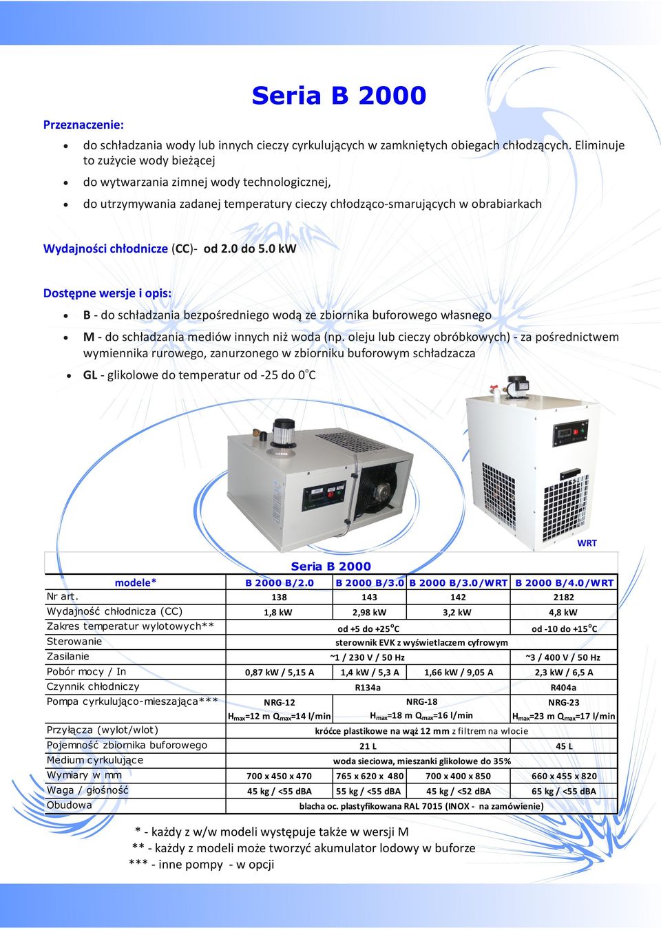 0 kw Dstępne wersje i pis: B - d schładzania bezpśrednieg wdą ze zbirnika bufrweg własneg M - d schładzania mediów innych niż wda (np.
