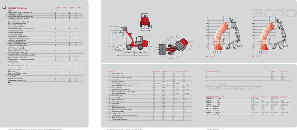 na przedniej i tylnej osi Układ hydrauliczny Sterowanie jednoręczne z pozycją płynną, z prawej strony obok fotela X Q P S m 5,5 3,5 m 5,5 3,5 Dźwignia wielofunkcyjna 3 3 Powrót bezciśnieniowy