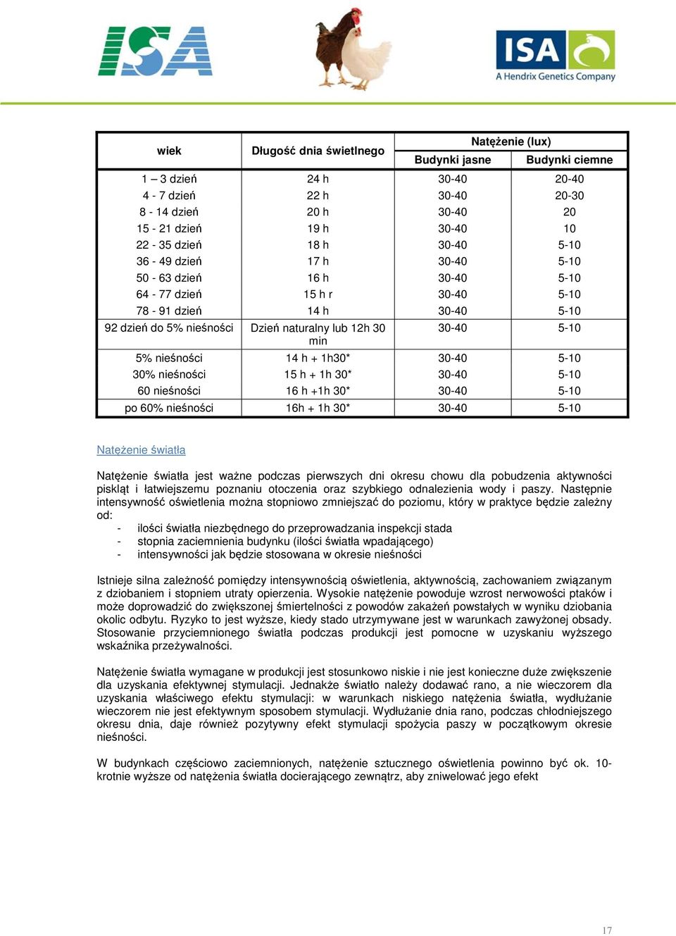 nieśności 14 h + 1h30* 30-40 5-10 30% nieśności 15 h + 1h 30* 30-40 5-10 60 nieśności 16 h +1h 30* 30-40 5-10 po 60% nieśności 16h + 1h 30* 30-40 5-10 Natężenie światła Natężenie światła jest ważne