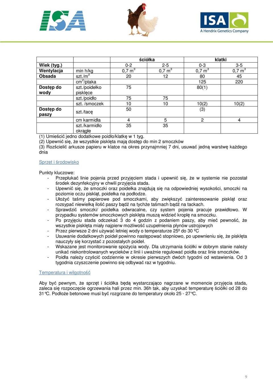 (2) Upewnić się, że wszystkie pisklęta mają dostęp do min 2 smoczków (3) Rozścielić arkusze papieru w klatce na okres przynajmniej 7 dni, usuwać jedną warstwę każdego dnia Sprzęt i środowisko Punkty