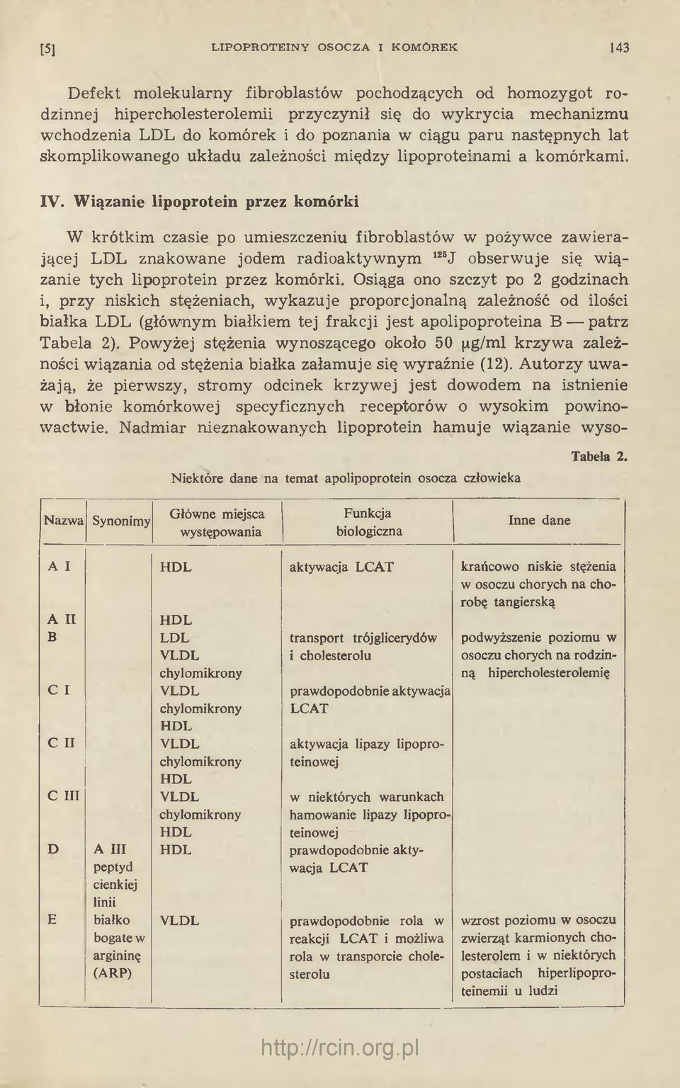 Wiązanie lipoprotein przez komórki W krótkim czasie po umieszczeniu fibroblastów w pożywce zawierającej LDL znakowane jodem radioaktyw nym 125J obserwuje się wiązanie tych lipoprotein przez komórki.