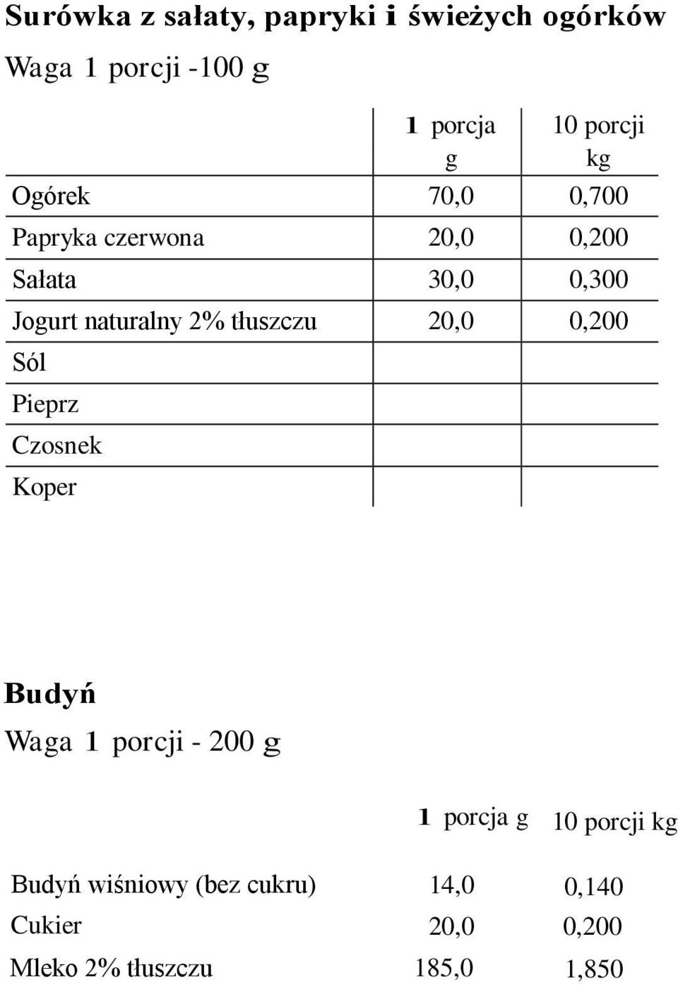 0,200 Pieprz Czosnek Koper Budyń Waa 1 porcji - 200 l porcja 10 porcji Budyń