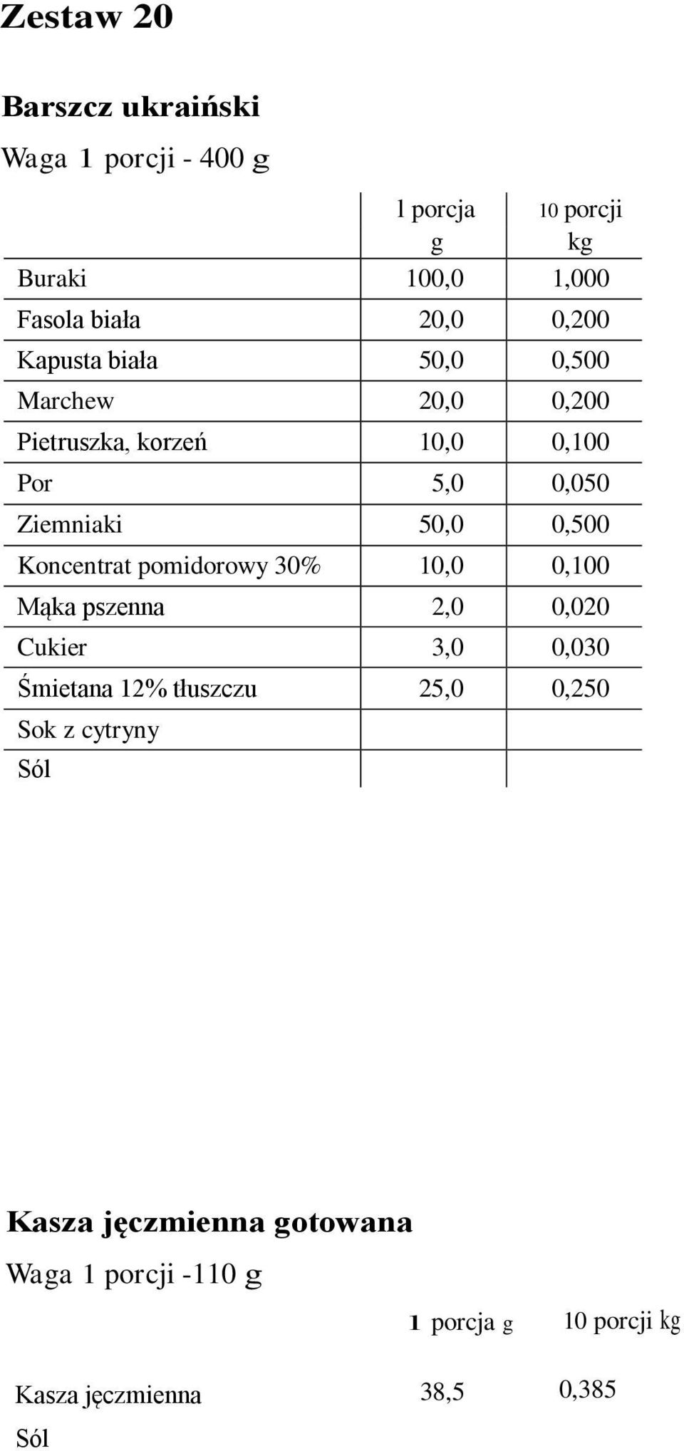 Koncentrat pomidorowy 30% 10,0 0,100 Mąka pszenna 2,0 0,020 Cukier 3,0 0,030 Śmietana 12% tłuszczu