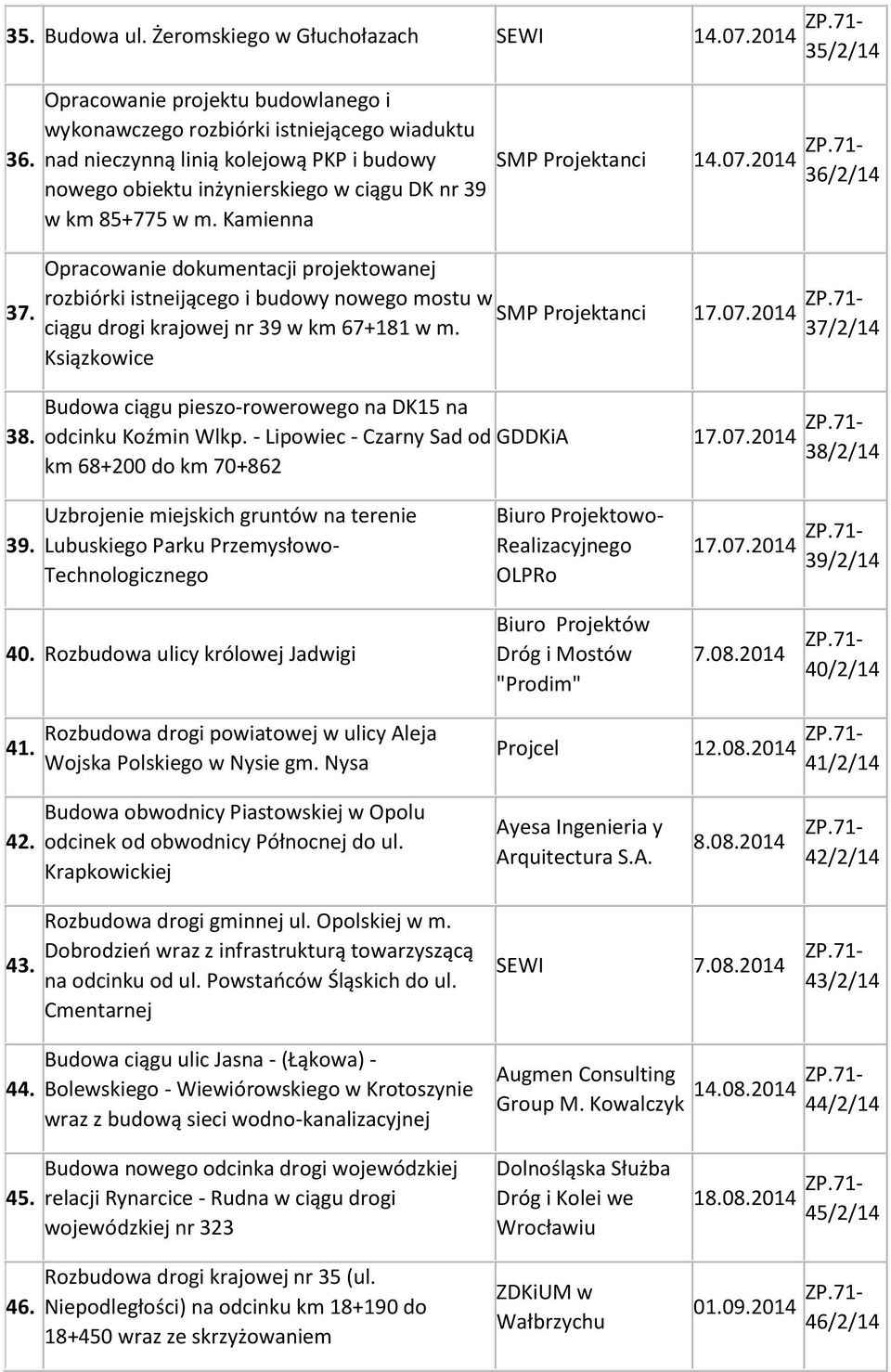 Kamienna SMP Projektanci Opracowanie dokumentacji projektowanej rozbiórki istneijącego i budowy nowego mostu w 37. SMP Projektanci ciągu drogi krajowej nr 39 w km 67+181 w m.