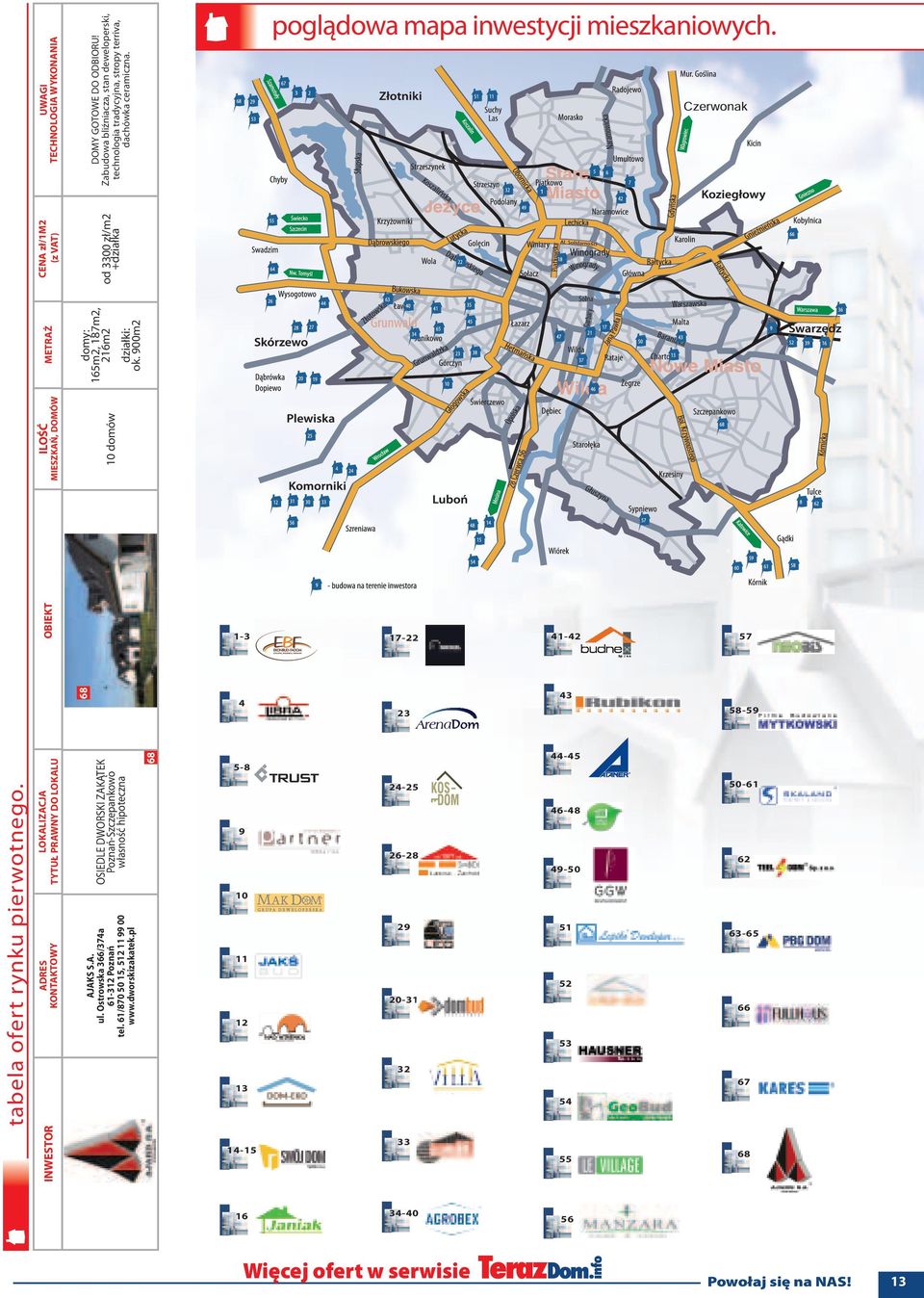 68 OBIEKT 10 domów ILOŚĆ MIESZKAŃ, DOMÓW działki: ok. 900m2 domy: 165m2, 187m2, 216m2 METRAŻ od 3300 zł/m2 +działka CENA zł/1m2 (z VAT) DOMY GOTOWE DO ODBIORU!