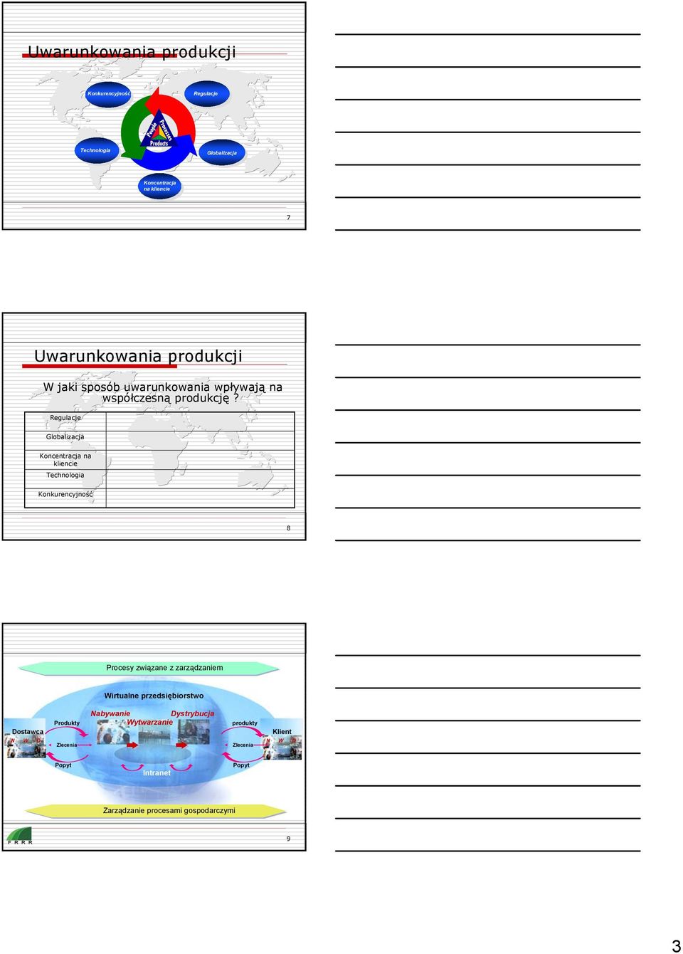 Regulacje Globalizacja Koncentracja na kliencie Technologia Konkurencyjność 8 Procesy związane z zarządzaniem Wirtualne