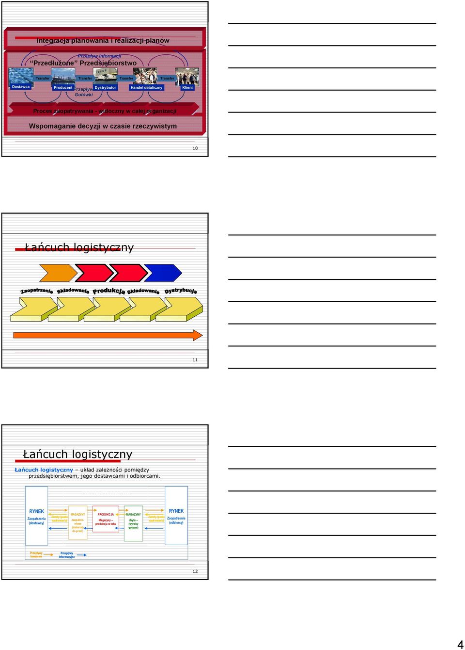 logistyczny układ zależności pomiędzy przedsiębiorstwem, jego dostawcami i odbiorcami.