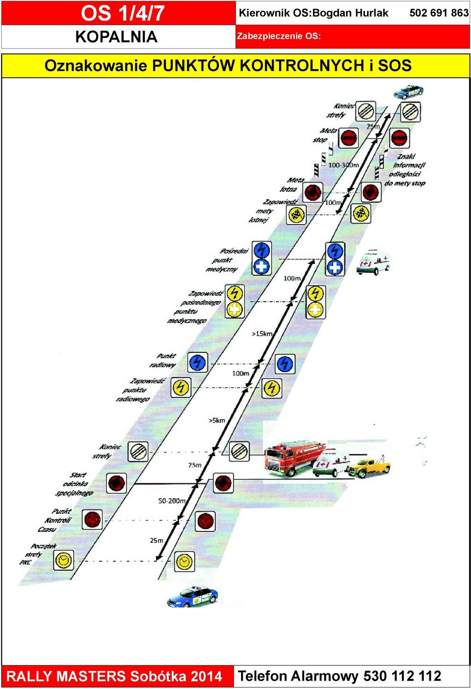 PUNKTÓW KONTROLNYCH i SOS RALLY MASTERS