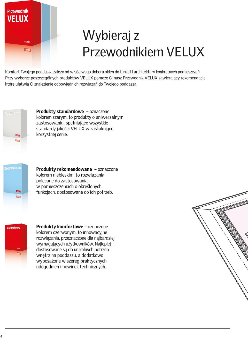 Produkty standardowe oznaczone kolorem szarym, to produkty o uniwersalnym zastosowaniu, spełniające wszystkie standardy jakości VELUX w zaskakująco korzystnej cenie.