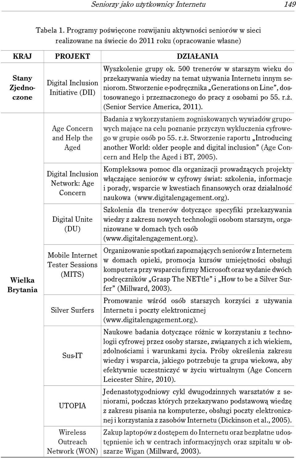 Initiative (DII) Age Concern and Help the Aged Digital Inclusion Network: Age Concern Digital Unite (DU) Mobile Internet Tester Sessions (MITS) Silver Surfers Sus-IT UTOPIA Wireless Outreach Network