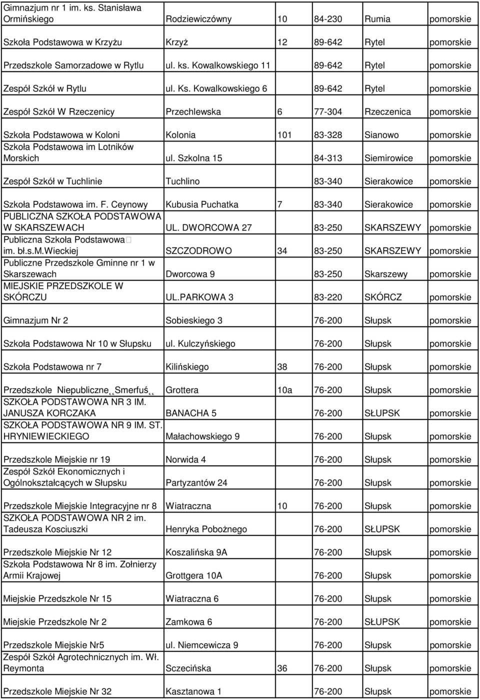 Lotników Morskich ul. Szkolna 15 84-313 Siemirowice pomorskie Zespół Szkół w Tuchlinie Tuchlino 83-340 Sierakowice pomorskie Szkoła Podstawowa im. F.