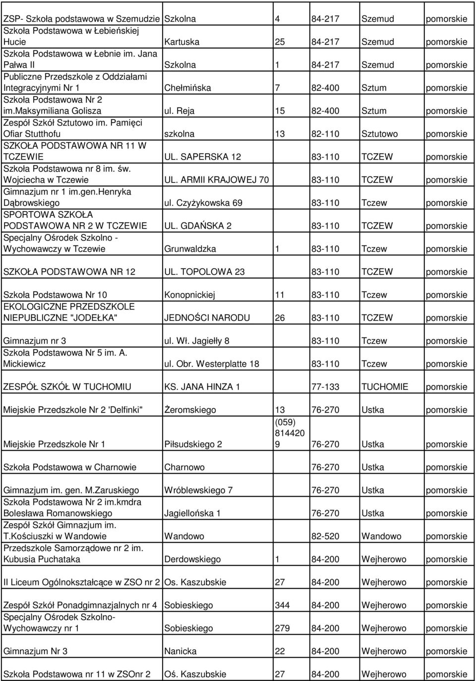 Reja 15 82-400 Sztum pomorskie Zespół Szkół Sztutowo im. Pamięci Ofiar Stutthofu szkolna 13 82-110 Sztutowo pomorskie SZKOŁA PODSTAWOWA NR 11 W TCZEWIE UL.
