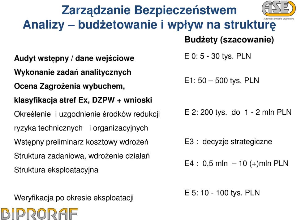 PLN E1: 50 500 tys. PLN E 2: 200 tys.