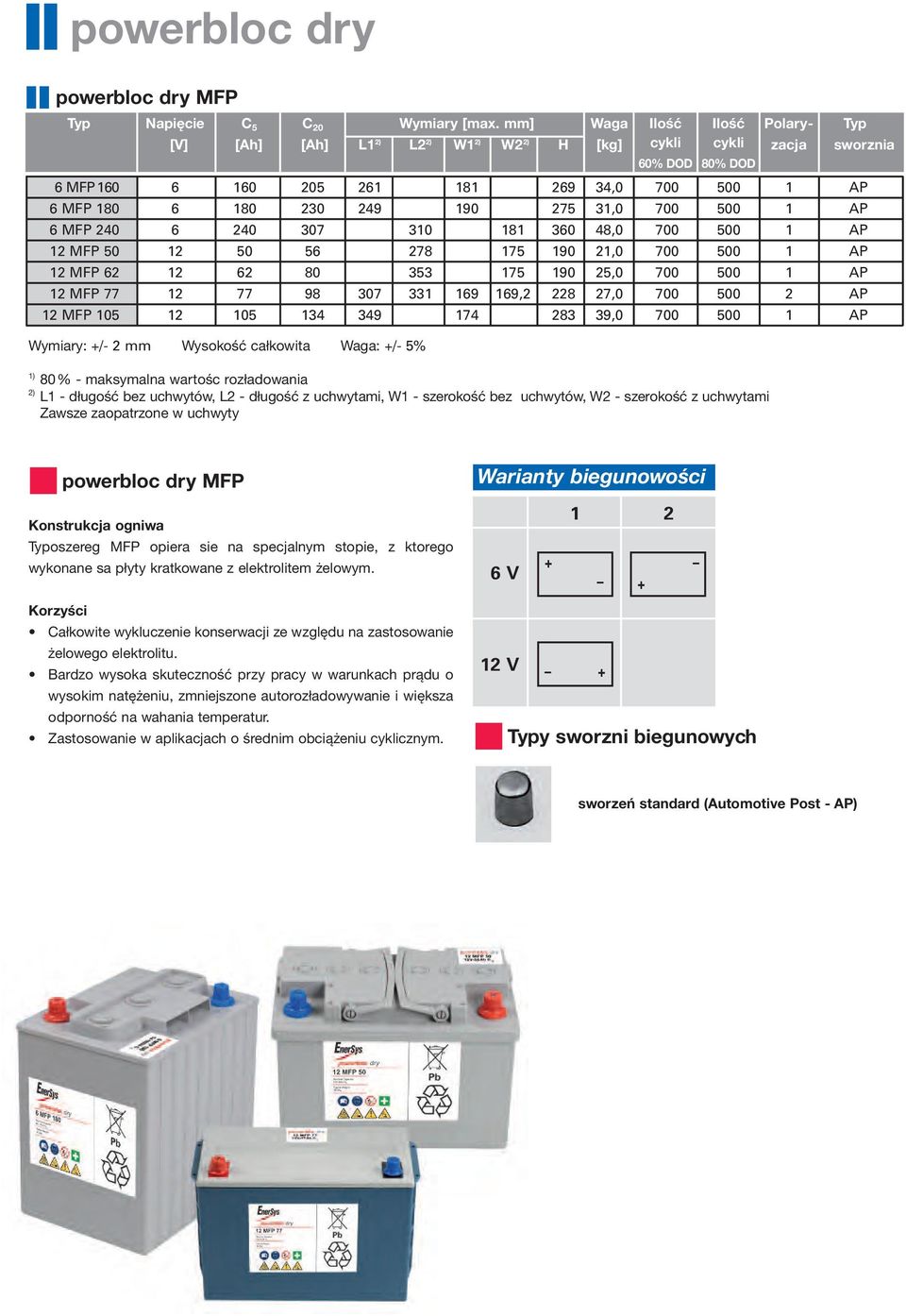 275 31,0 700 500 1 AP 6 MFP 240 6 240 307 310 181 360 48,0 700 500 1 AP 12 MFP 50 12 50 56 278 175 190 21,0 700 500 1 AP 12 MFP 62 12 62 80 353 175 190 25,0 700 500 1 AP 12 MFP 77 12 77 98 307 331