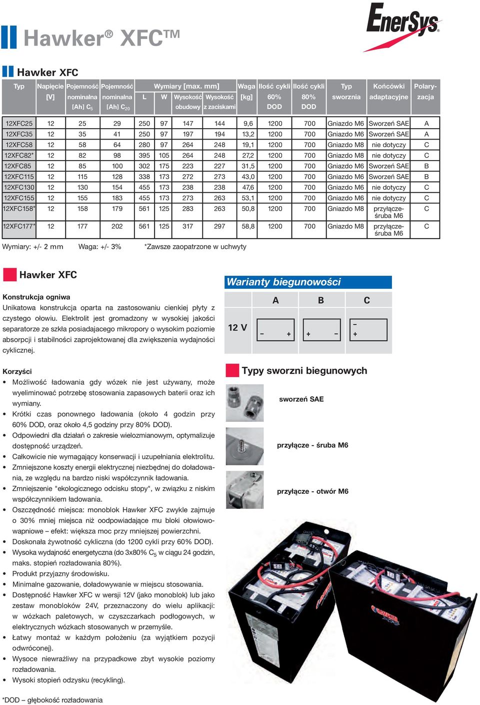 25 29 250 97 147 144 9,6 1200 700 Gniazdo M6 Sworzeń SAE A 12XFC35 12 35 41 250 97 197 194 13,2 1200 700 Gniazdo M6 Sworzeń SAE A 12XFC58 12 58 64 280 97 264 248 19,1 1200 700 Gniazdo M8 nie dotyczy