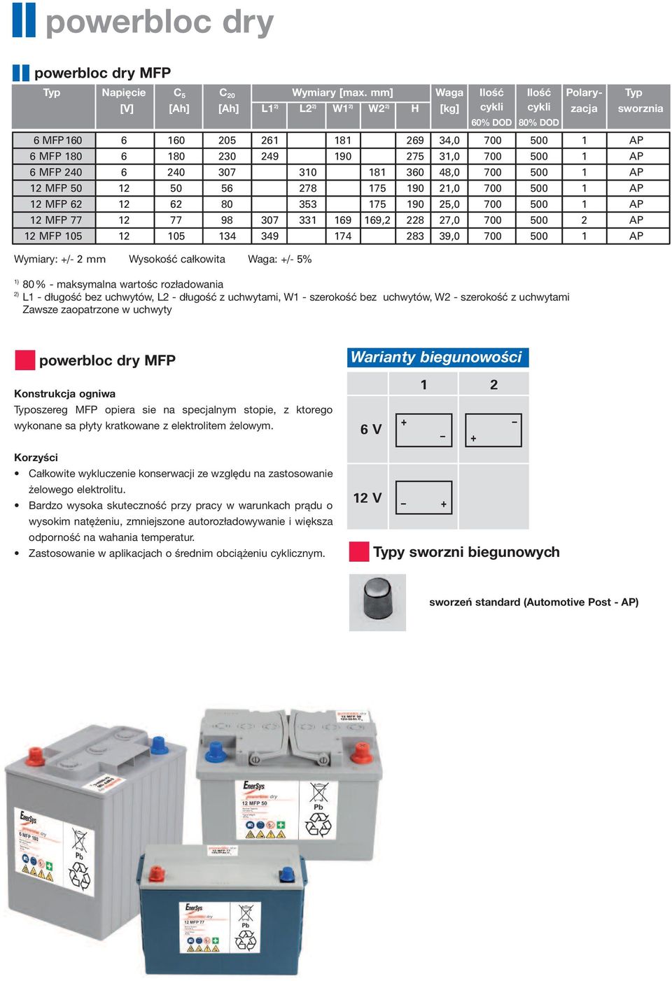 275 31,0 700 500 1 AP 6 MFP 240 6 240 307 310 181 360 48,0 700 500 1 AP 12 MFP 50 12 50 56 278 175 190 21,0 700 500 1 AP 12 MFP 62 12 62 80 353 175 190 25,0 700 500 1 AP 12 MFP 77 12 77 98 307 331