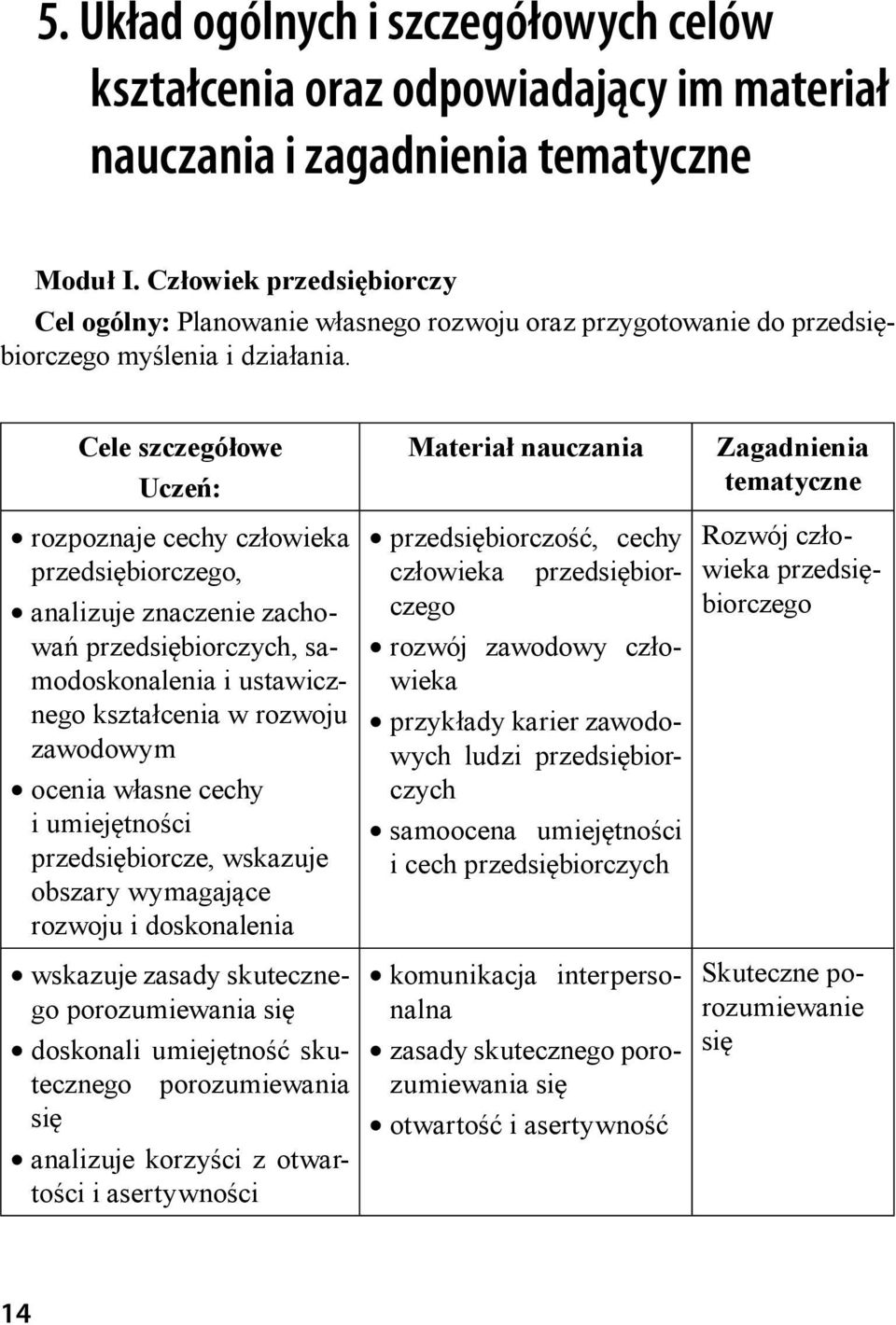 Cele szczegółowe Uczeń: rozpoznaje cechy człowieka przedsiębiorczego, analizuje znaczenie zachowań przedsiębiorczych, samodoskonalenia i ustawicznego kształcenia w rozwoju zawodowym ocenia własne