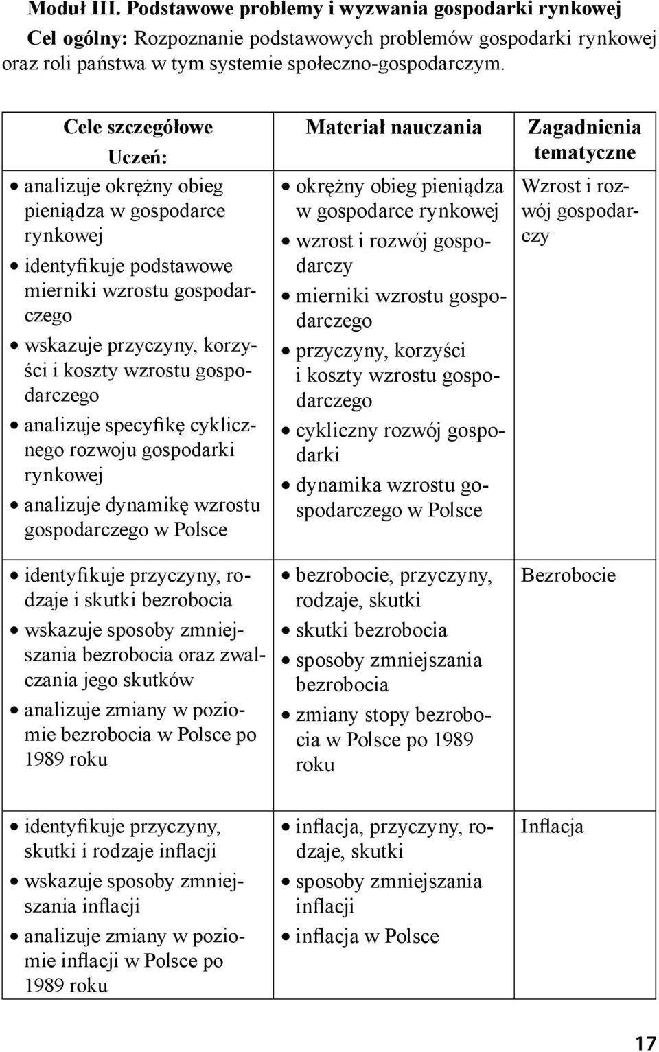 analizuje specyfikę cyklicznego rozwoju gospodarki rynkowej analizuje dynamikę wzrostu gospodarczego w Polsce identyfikuje przyczyny, rodzaje i skutki bezrobocia wskazuje sposoby zmniejszania