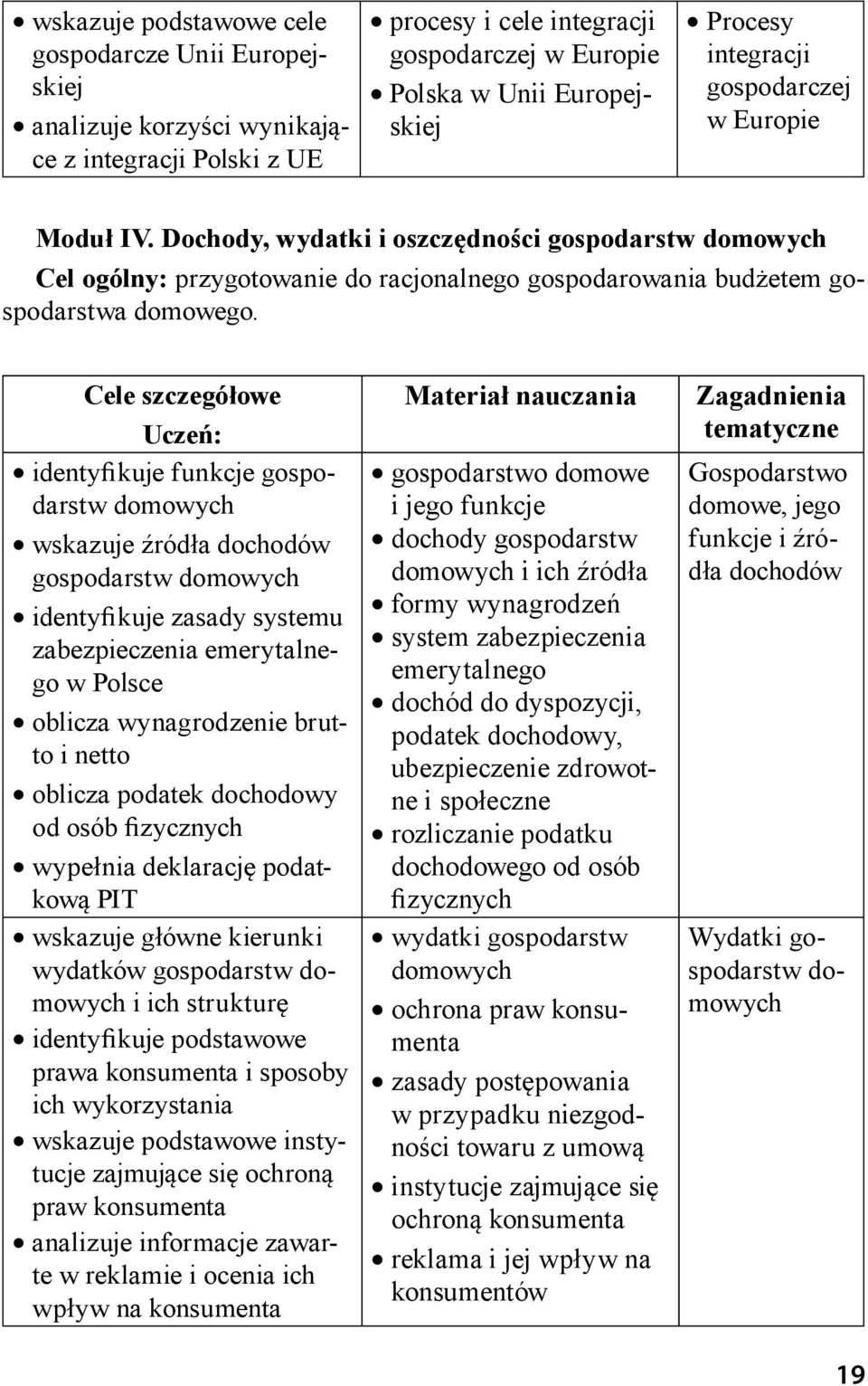 Cele szczegółowe Uczeń: identyfikuje funkcje gospodarstw domowych wskazuje źródła dochodów gospodarstw domowych identyfikuje zasady systemu zabezpieczenia emerytalnego w Polsce oblicza wynagrodzenie