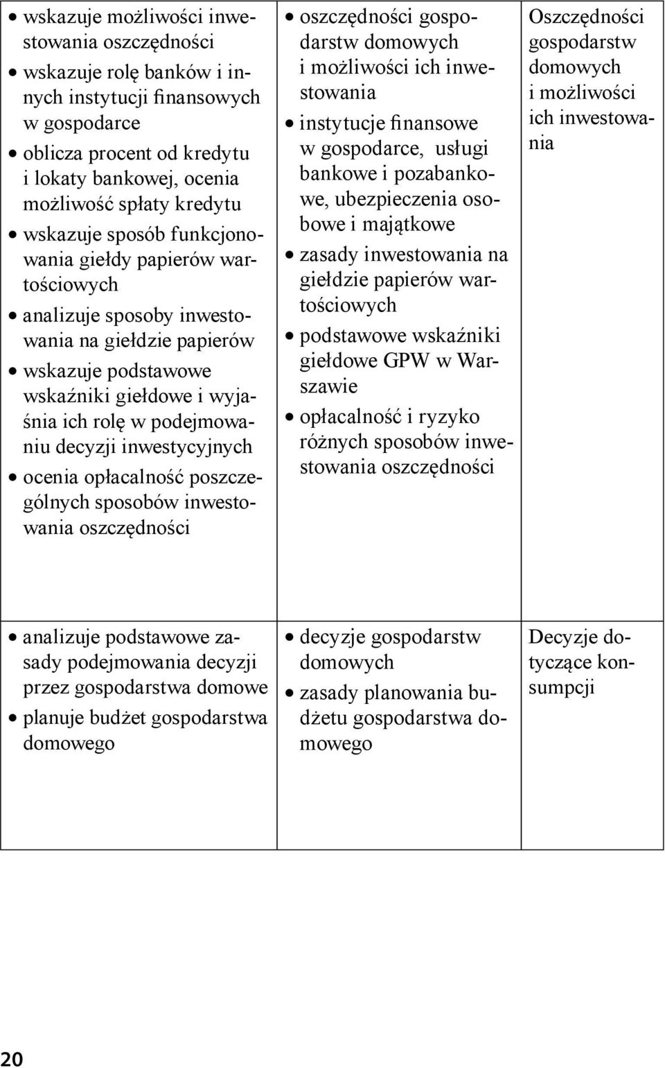 inwestycyjnych ocenia opłacalność poszczególnych sposobów inwestowania oszczędności oszczędności gospodarstw domowych i możliwości ich inwestowania instytucje finansowe w gospodarce, usługi bankowe i