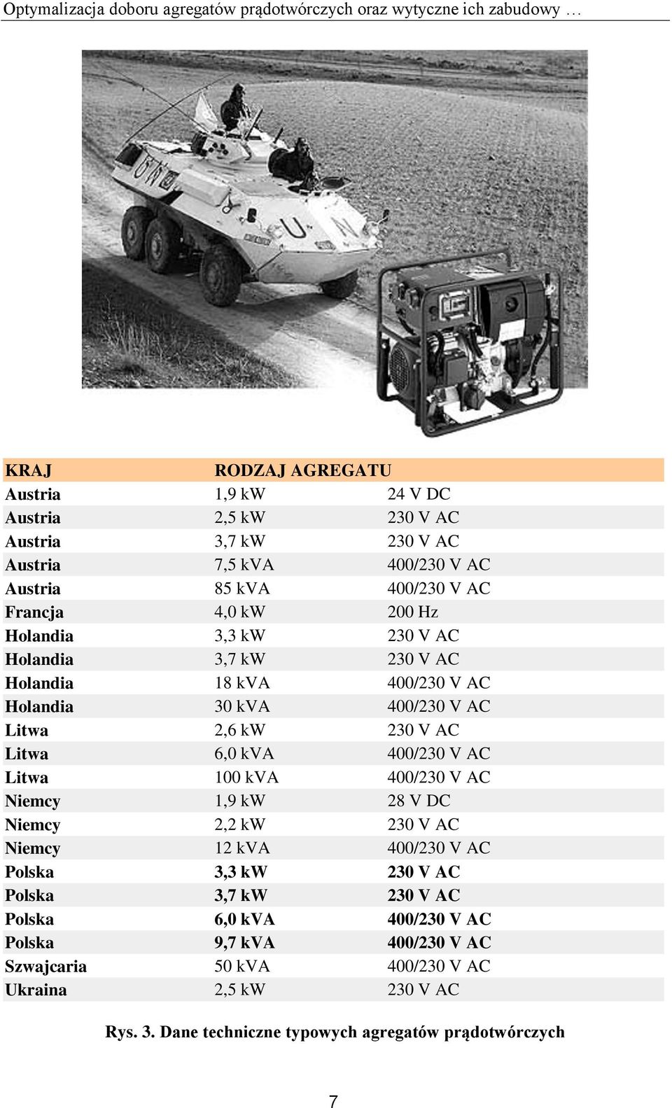 Litwa 2,6 kw 230 V AC Litwa 6,0 kva 400/230 V AC Litwa 100 kva 400/230 V AC Niemcy 1,9 kw 28 V DC Niemcy 2,2 kw 230 V AC Niemcy 12 kva 400/230 V AC Polska 3,3 kw 230 V AC Polska