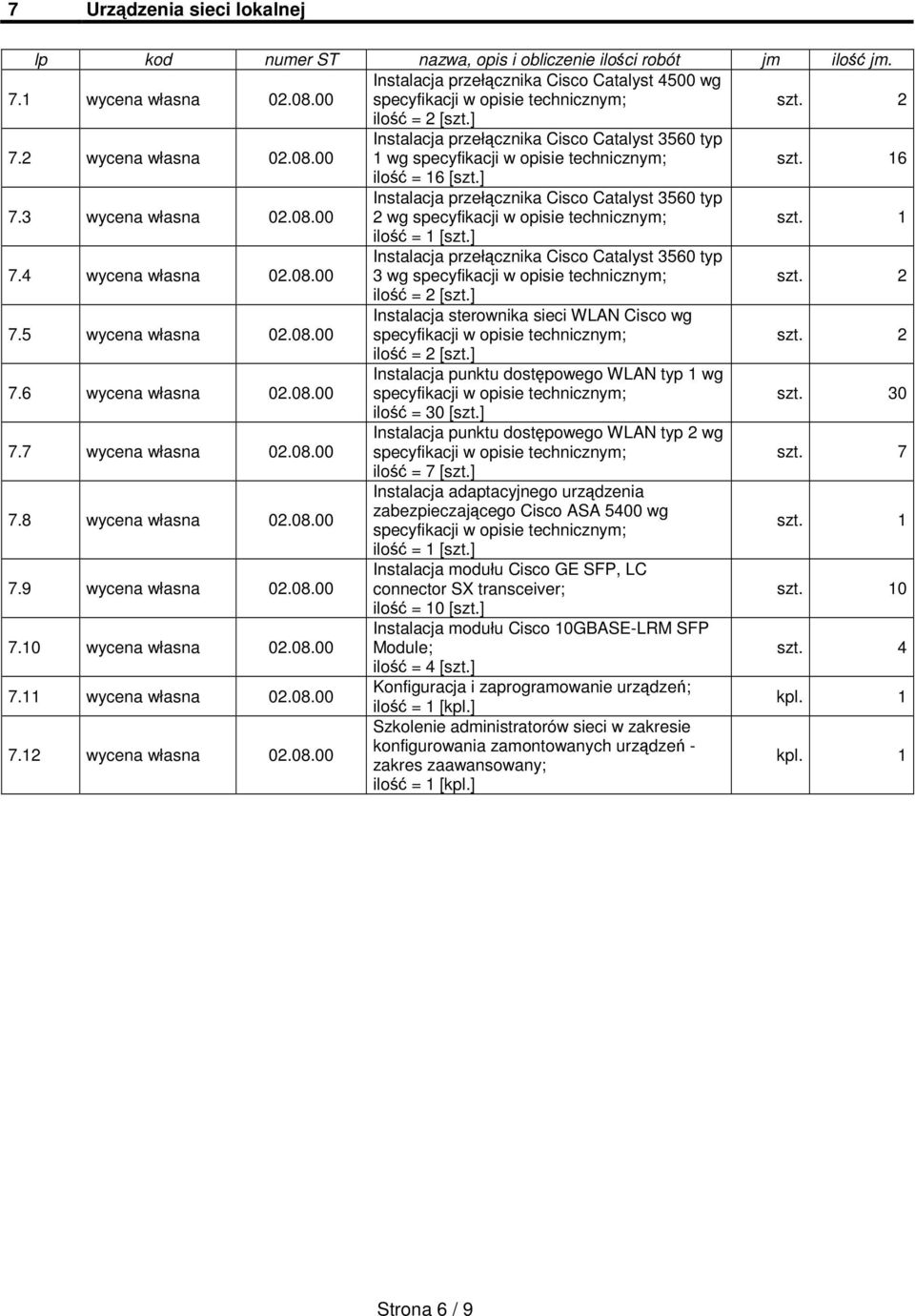 5 wycena własna Instalacja sterownika sieci WLAN Cisco wg 7.6 wycena własna Instalacja punktu dostępowego WLAN typ 1 wg szt. 30 ilość = 30 [szt.] 7.