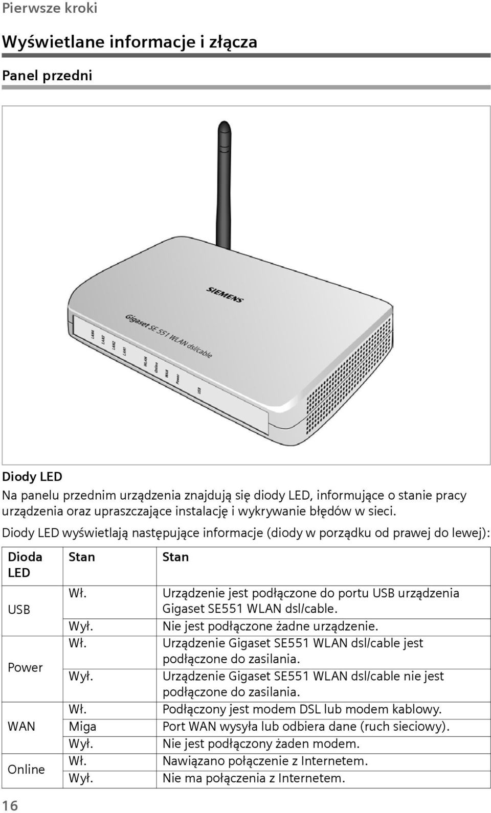 Wł. Wył. Wł. Miga Wył. Wł. Wył. Stan Urządzenie jest podłączone do portu USB urządzenia Gigaset SE551 WLAN dsl/cable. Nie jest podłączone żadne urządzenie.