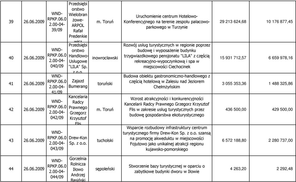 wyposaŝenie budynku trzygwiazdkowego pensjonatu "LILA" z częścią rekreacyjno-wypoczynkową i spa w miejscowości Ciechocinek Budowa obiektu gastronomiczno-handlowego z częścią hotelową w Zalesiu nad