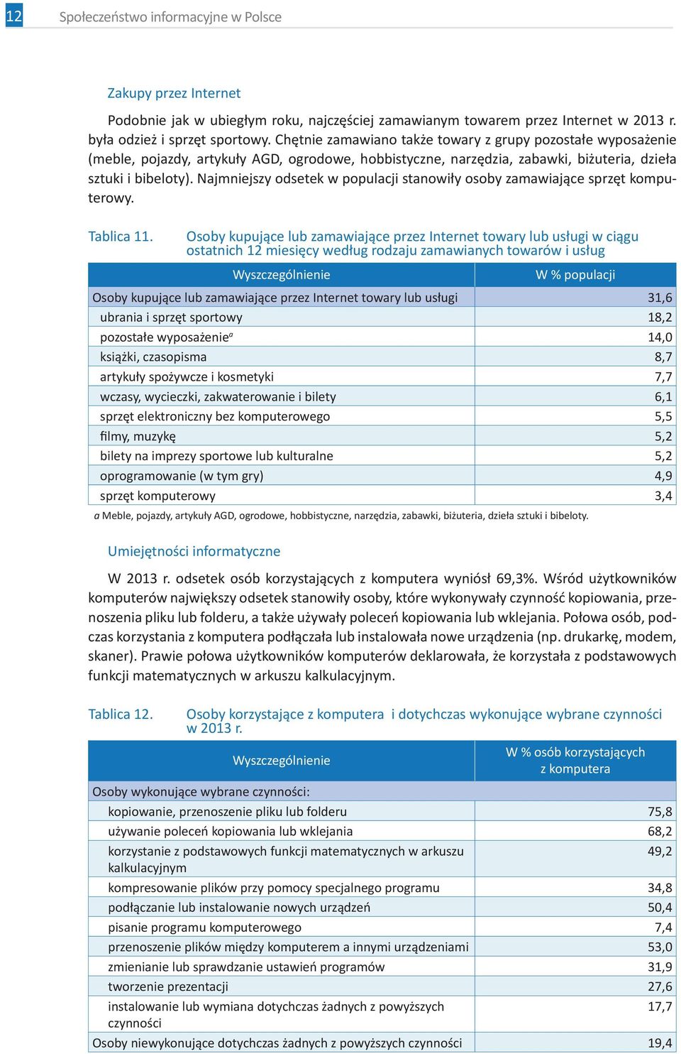 Najmniejszy odsetek w populacji stanowiły osoby zamawiające sprzęt komputerowy. Tablica 11.